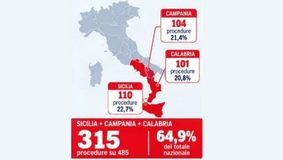 Crisi finanziaria dei Comuni, Sicilia maglia nera d’Italia: 110 procedure tra dissesti e riequilibri